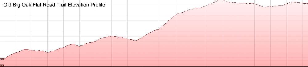 Old Big Oak Flat Trail Elevation Profile